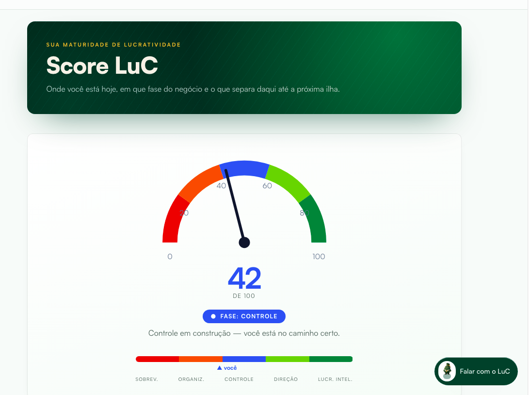 Sua maturidade de lucratividade em um número